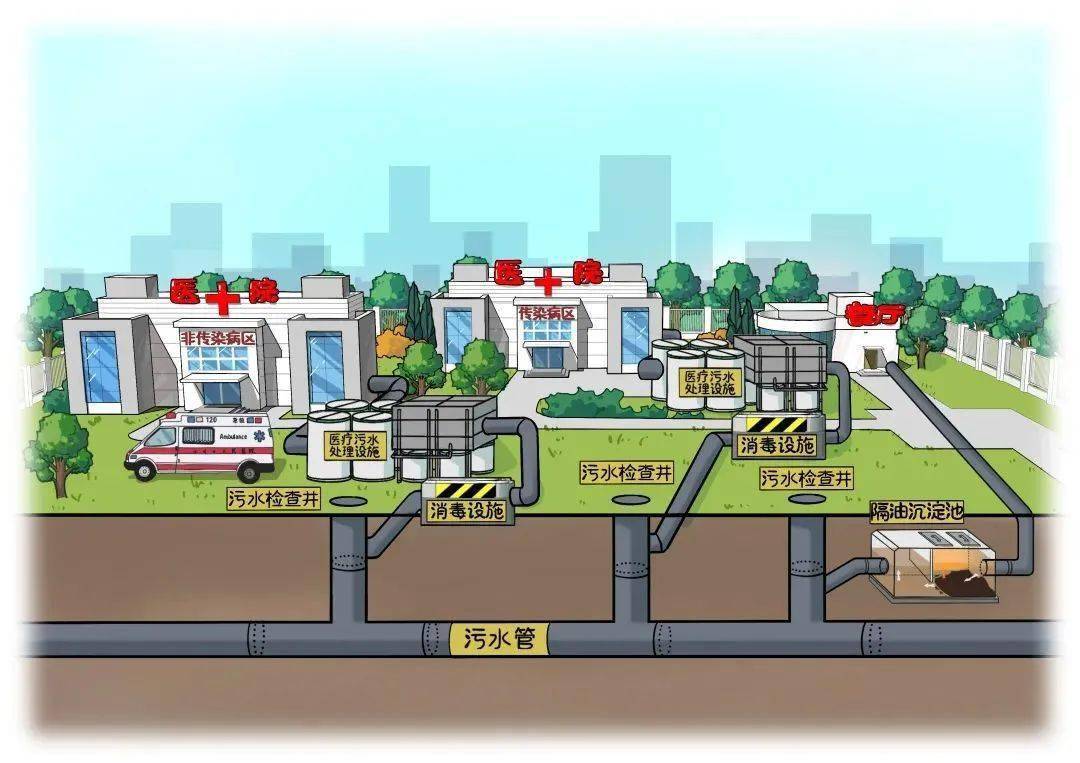 涉供排水、污水管網(wǎng)建設(shè)等內(nèi)容！國(guó)家發(fā)展改革委固定資產(chǎn)投資司公告征集2024年度研究課題